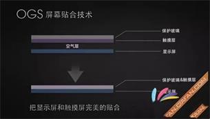 全贴合屏幕技术解析